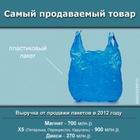 Самый продаваемый товар 2012 года | Я - Потребитель