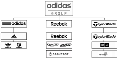 adidas_group
